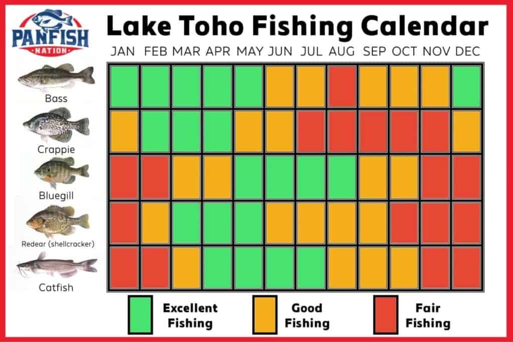Lake Toho Fishing Calendar