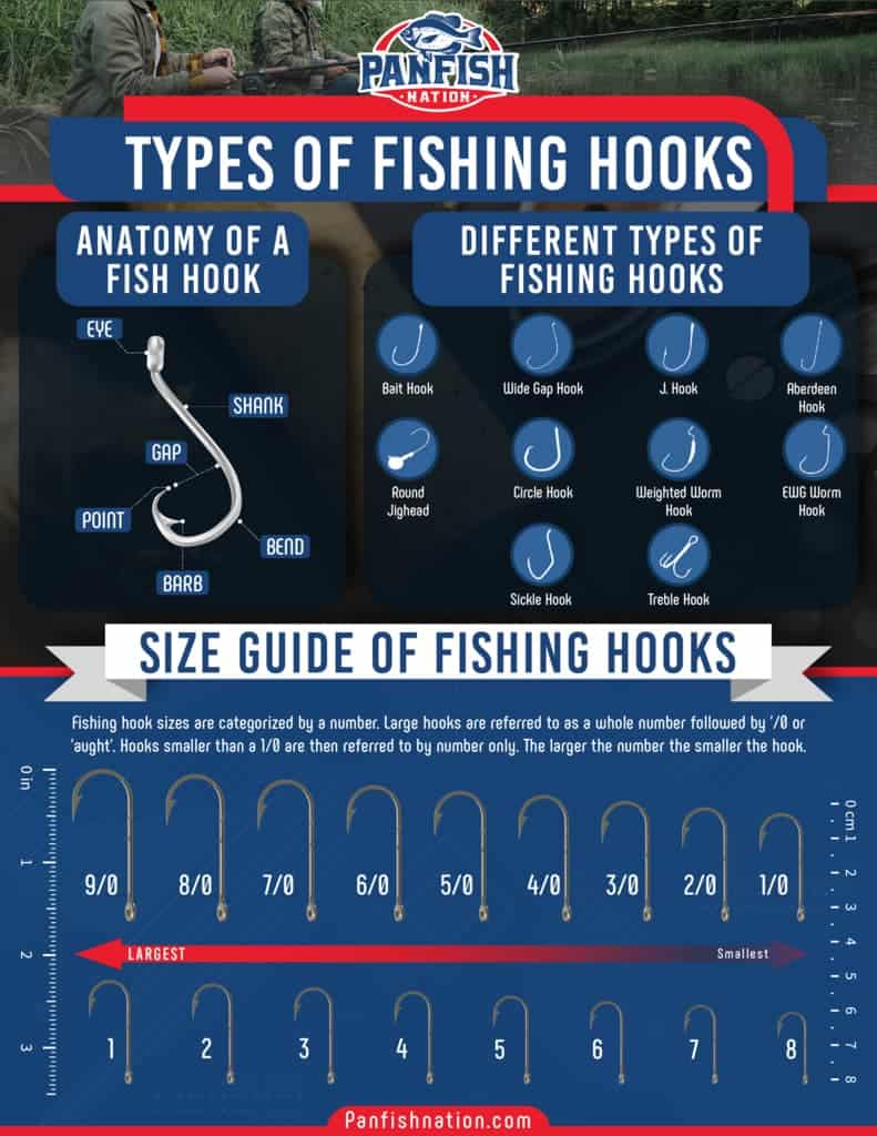 Type of different Fishing Hooks