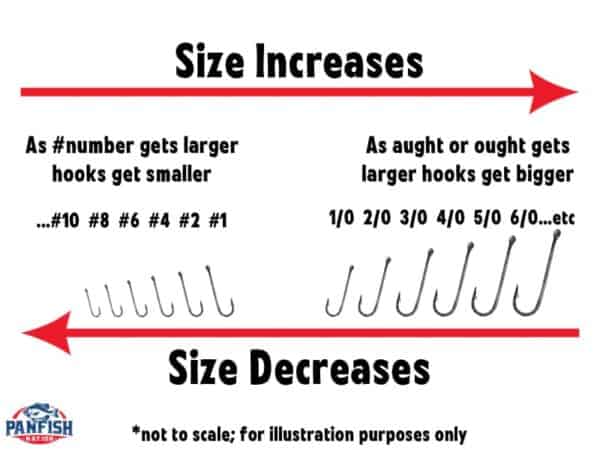 fishing-hook-sizes-types-explained-with-chart-panfish-nation