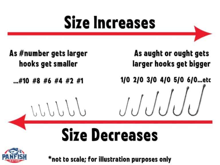 Fishing Hook Sizes & Types Explained (With Chart!) • Panfish Nation