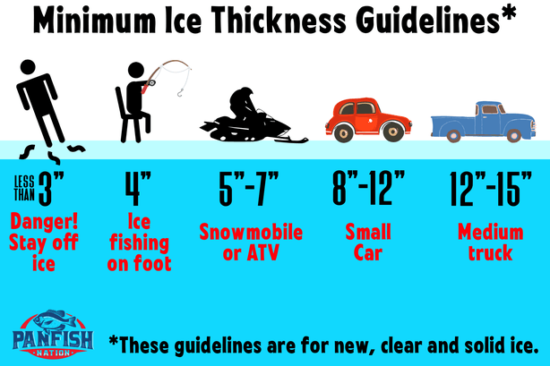 Ice fishing thickness chart