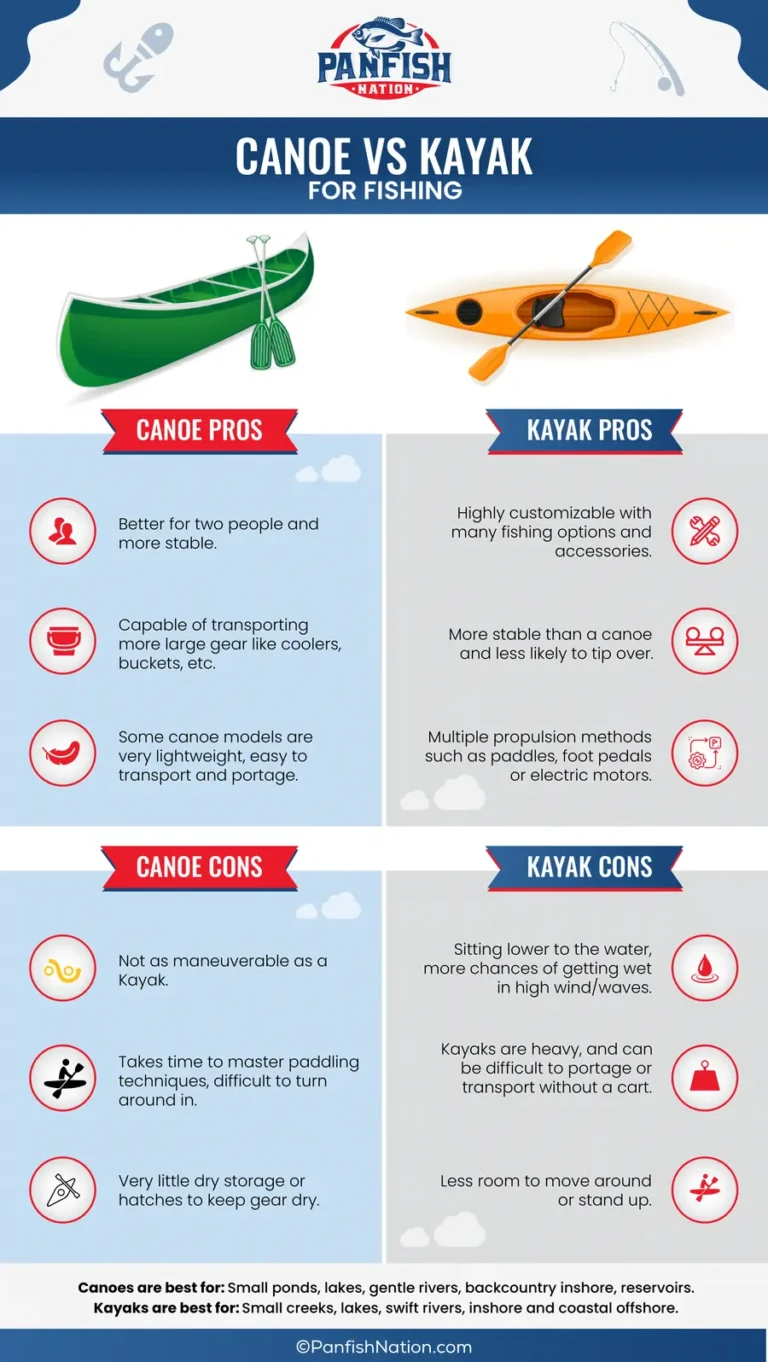Canoe Vs Kayak Pros and Cons