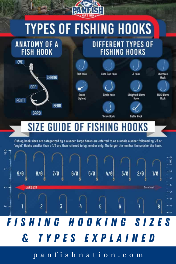 Fishing Hook Sizes & Types Explained - With Chart • Panfish Nation 